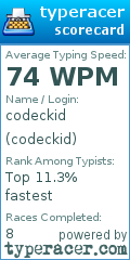 Scorecard for user codeckid