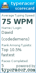 Scorecard for user codedemens