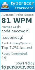 Scorecard for user codeinecg