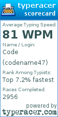 Scorecard for user codename47