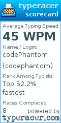 Scorecard for user codephantom