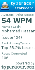 Scorecard for user coder404