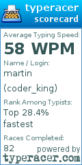 Scorecard for user coder_king