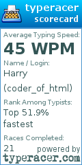 Scorecard for user coder_of_html