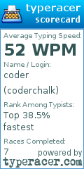 Scorecard for user coderchalk