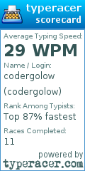 Scorecard for user codergolow