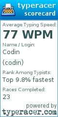 Scorecard for user codin