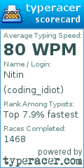 Scorecard for user coding_idiot