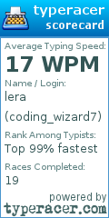 Scorecard for user coding_wizard7