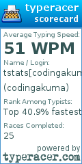 Scorecard for user codingakuma