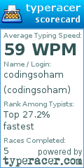 Scorecard for user codingsoham
