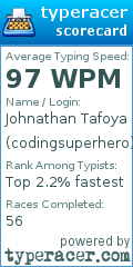 Scorecard for user codingsuperhero