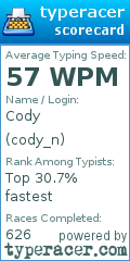 Scorecard for user cody_n