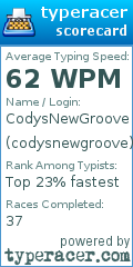 Scorecard for user codysnewgroove