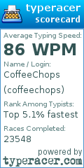 Scorecard for user coffeechops
