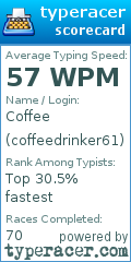 Scorecard for user coffeedrinker61