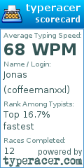 Scorecard for user coffeemanxxl