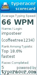 Scorecard for user coffeetree1234