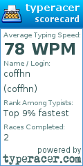 Scorecard for user coffhn