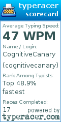 Scorecard for user cognitivecanary