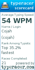 Scorecard for user cojah
