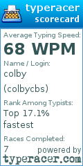 Scorecard for user colbycbs