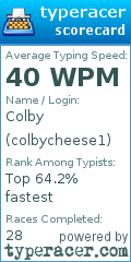 Scorecard for user colbycheese1