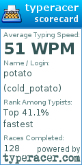 Scorecard for user cold_potato