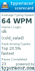 Scorecard for user cold_salad