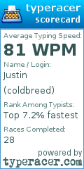Scorecard for user coldbreed