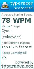 Scorecard for user coldcyder