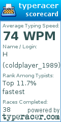 Scorecard for user coldplayer_1989