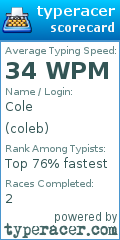 Scorecard for user coleb