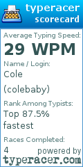 Scorecard for user colebaby
