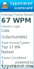 Scorecard for user colechumble
