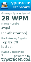 Scorecard for user colefbatterton