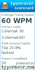Scorecard for user colemak36