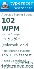 Scorecard for user colemak_dhv