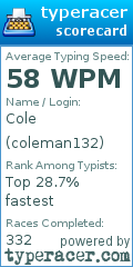 Scorecard for user coleman132