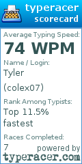 Scorecard for user colex07