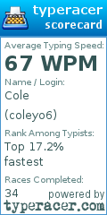 Scorecard for user coleyo6