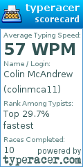 Scorecard for user colinmca11