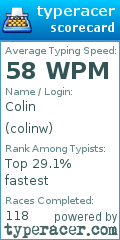 Scorecard for user colinw