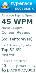 Scorecard for user colleentgreyes