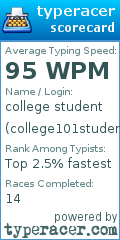 Scorecard for user college101student