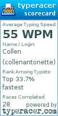 Scorecard for user collenantonette