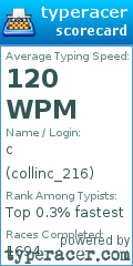 Scorecard for user collinc_216