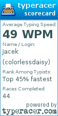 Scorecard for user colorlessdaisy