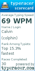 Scorecard for user colphin