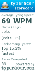 Scorecard for user colts135